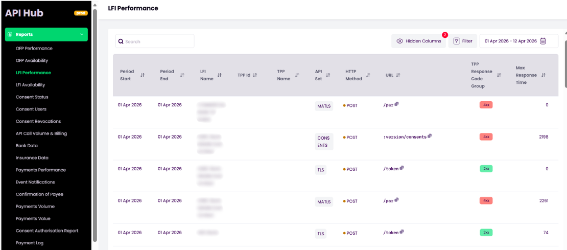 LFI Performance report showing isolated LFI response times per endpoint